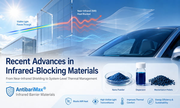 From Near-Infrared Shielding to System-Level Thermal Management: Recent Advances in Infrared-Blocking Materials